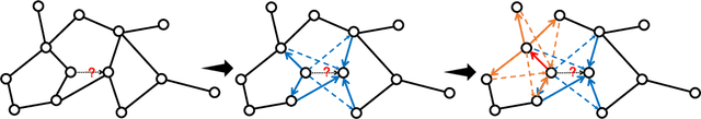 Figure 2 for Two-Dimensional Weisfeiler-Lehman Graph Neural Networks for Link Prediction