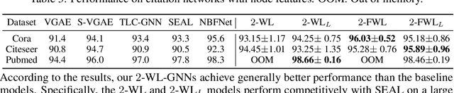 Figure 4 for Two-Dimensional Weisfeiler-Lehman Graph Neural Networks for Link Prediction