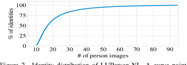 Figure 3 for Large-Scale Pre-training for Person Re-identification with Noisy Labels