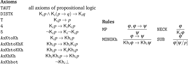 Figure 1 for Knowing How to Plan