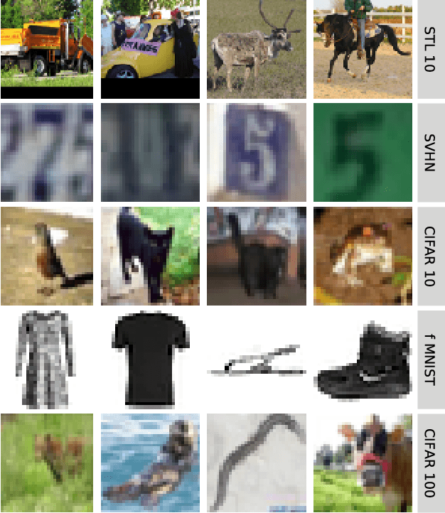 Figure 1 for Population Gradients improve performance across data-sets and architectures in object classification