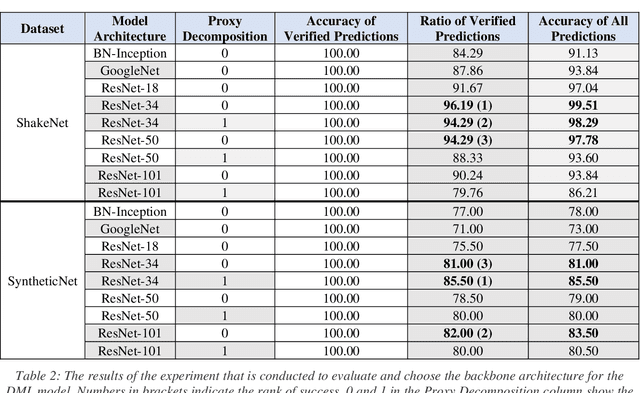 Figure 3 for VeriMedi: Pill Identification using Proxy-based Deep Metric Learning and Exact Solution