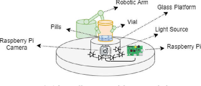 Figure 1 for VeriMedi: Pill Identification using Proxy-based Deep Metric Learning and Exact Solution