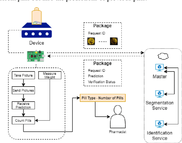 Figure 2 for VeriMedi: Pill Identification using Proxy-based Deep Metric Learning and Exact Solution