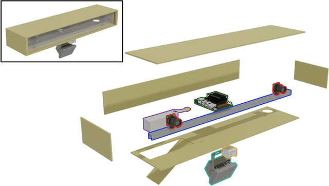 Figure 3 for SOCRATES: A Stereo Camera Trap for Monitoring of Biodiversity