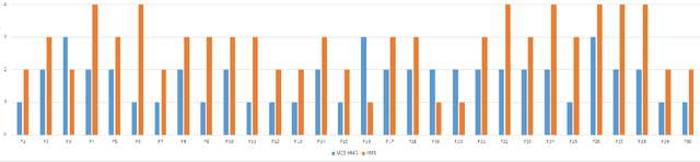 Figure 2 for MCS-HMS: A Multi-Cluster Selection Strategy for the Human Mental Search Algorithm