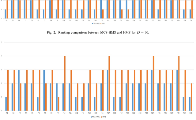 Figure 3 for MCS-HMS: A Multi-Cluster Selection Strategy for the Human Mental Search Algorithm