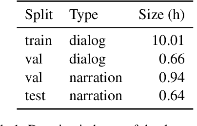 Figure 1 for Learning English with Peppa Pig