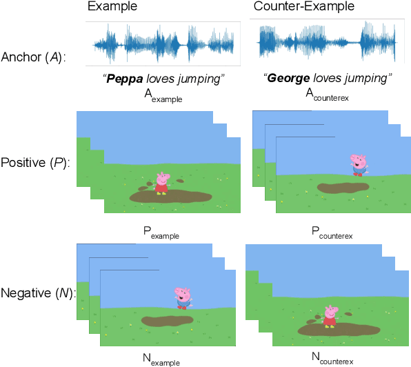 Figure 3 for Learning English with Peppa Pig