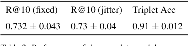 Figure 4 for Learning English with Peppa Pig