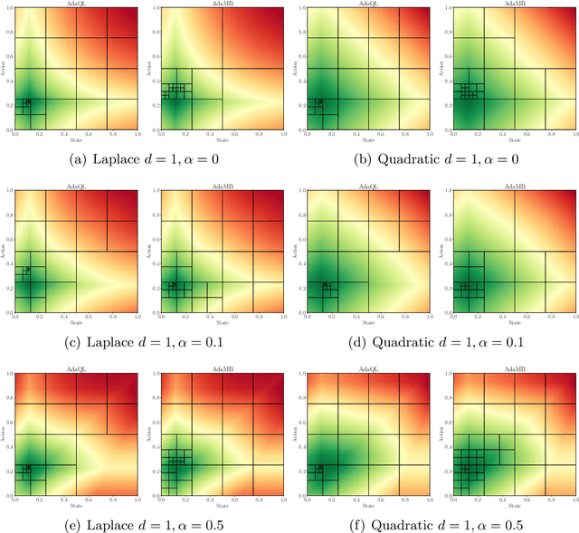 Figure 4 for Adaptive Discretization in Online Reinforcement Learning