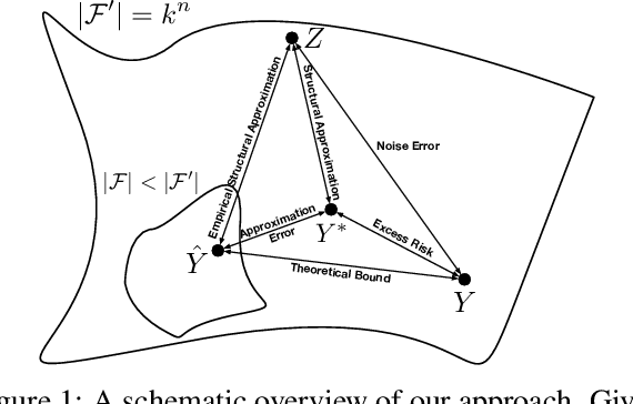 Figure 1 for Approximate Inference in Structured Instances with Noisy Categorical Observations