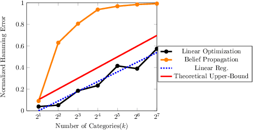 Figure 2 for Approximate Inference in Structured Instances with Noisy Categorical Observations