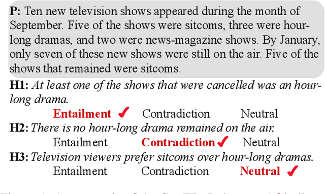 Figure 1 for Natural Language Inference in Context -- Investigating Contextual Reasoning over Long Texts