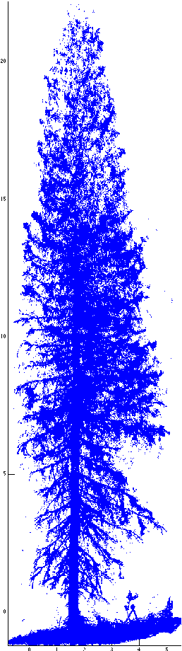 Figure 4 for A topological data analysis based classification method for multiple measurements