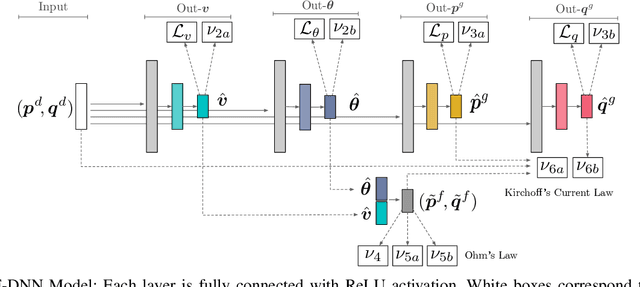 Figure 1 for High-Fidelity Machine Learning Approximations of Large-Scale Optimal Power Flow