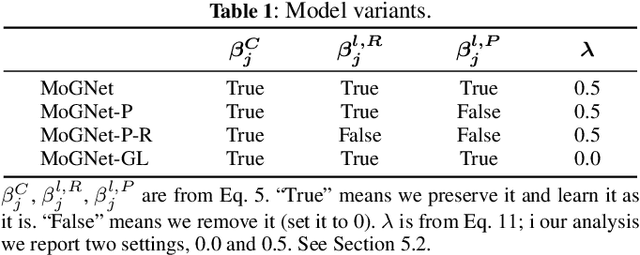 Figure 2 for Retrospective and Prospective Mixture-of-Generators for Task-oriented Dialogue Response Generation
