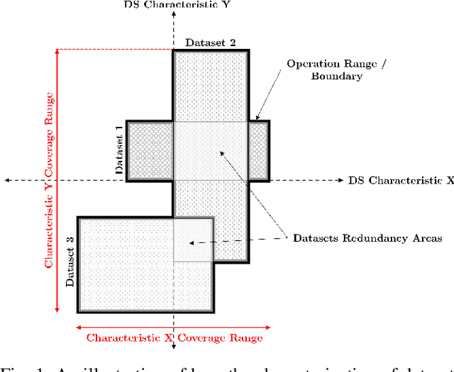 Figure 1 for Are We Ready for Robust and Resilient SLAM? A Framework For Quantitative Characterization of SLAM Datasets