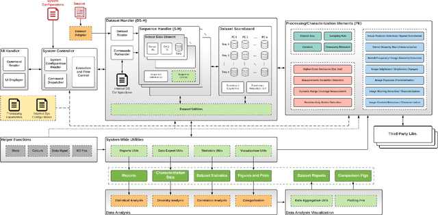 Figure 3 for Are We Ready for Robust and Resilient SLAM? A Framework For Quantitative Characterization of SLAM Datasets