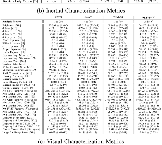 Figure 4 for Are We Ready for Robust and Resilient SLAM? A Framework For Quantitative Characterization of SLAM Datasets