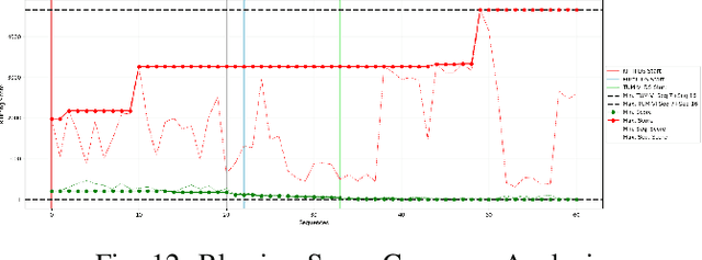 Figure 2 for Are We Ready for Robust and Resilient SLAM? A Framework For Quantitative Characterization of SLAM Datasets
