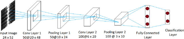 Figure 3 for Multidomain Multimodal Fusion For Human Action Recognition Using Inertial Sensors