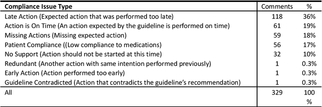 Figure 2 for Evaluation of a Bi-Directional Methodology for Automated Assessment of Compliance to Continuous Application of Clinical Guidelines, in the Type 2 Diabetes-Management Domain