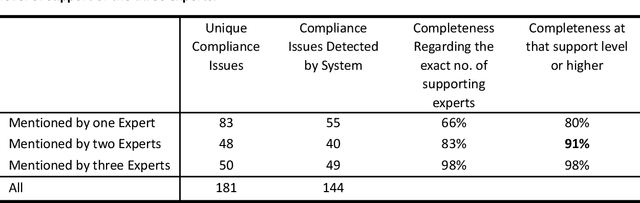 Figure 4 for Evaluation of a Bi-Directional Methodology for Automated Assessment of Compliance to Continuous Application of Clinical Guidelines, in the Type 2 Diabetes-Management Domain