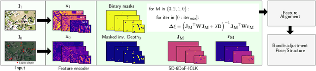 Figure 1 for SD-6DoF-ICLK: Sparse and Deep Inverse Compositional Lucas-Kanade Algorithm on SE(3)