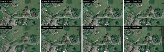 Figure 4 for SD-6DoF-ICLK: Sparse and Deep Inverse Compositional Lucas-Kanade Algorithm on SE(3)