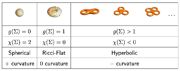 Figure 1 for From the String Landscape to the Mathematical Landscape: a Machine-Learning Outlook