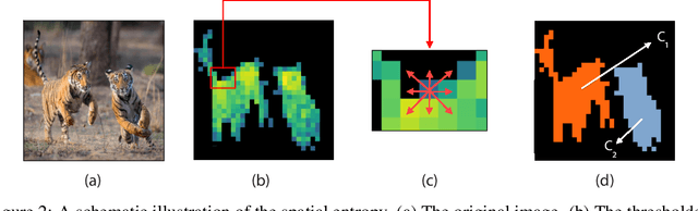 Figure 3 for Spatial Entropy Regularization for Vision Transformers