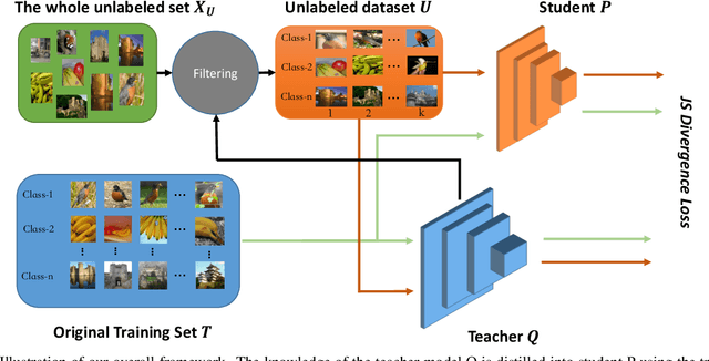 Figure 3 for Beyond Self-Supervision: A Simple Yet Effective Network Distillation Alternative to Improve Backbones