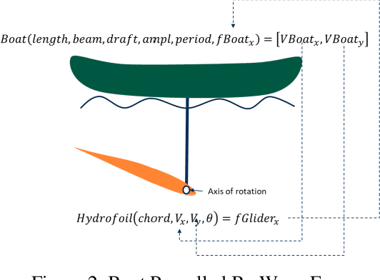 Figure 1 for Robot Design With Neural Networks, MILP Solvers and Active Learning