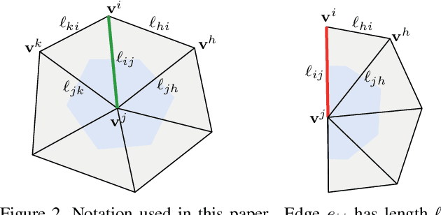 Figure 2 for Isospectralization, or how to hear shape, style, and correspondence