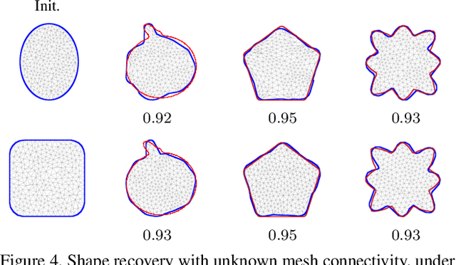 Figure 4 for Isospectralization, or how to hear shape, style, and correspondence