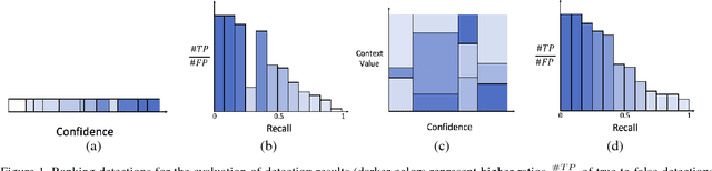 Figure 1 for On the Utility of Context for Object Detection