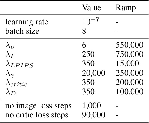 Figure 4 for StegaPos: Preventing Crops and Splices with Imperceptible Positional Encodings