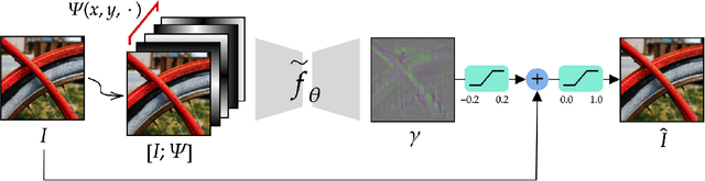 Figure 1 for StegaPos: Preventing Crops and Splices with Imperceptible Positional Encodings