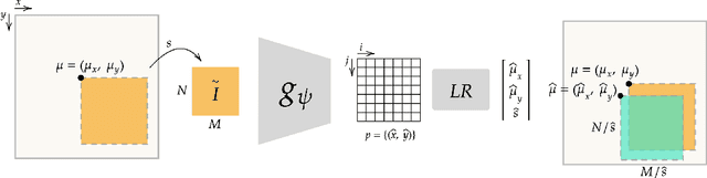 Figure 3 for StegaPos: Preventing Crops and Splices with Imperceptible Positional Encodings