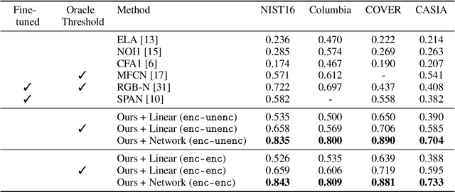 Figure 2 for StegaPos: Preventing Crops and Splices with Imperceptible Positional Encodings