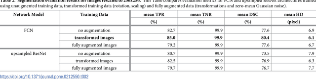 Figure 4 for Exploit fully automatic low-level segmented PET data for training high-level deep learning algorithms for the corresponding CT data