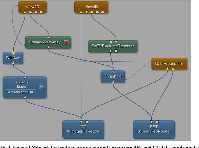 Figure 3 for Exploit fully automatic low-level segmented PET data for training high-level deep learning algorithms for the corresponding CT data