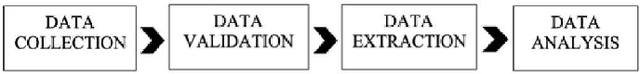 Figure 1 for A Novel IoT-based Framework for Non-Invasive Human Hygiene Monitoring using Machine Learning Techniques