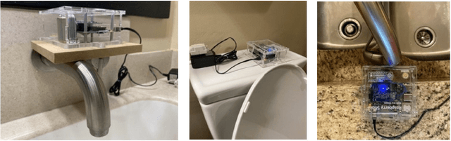 Figure 3 for A Novel IoT-based Framework for Non-Invasive Human Hygiene Monitoring using Machine Learning Techniques