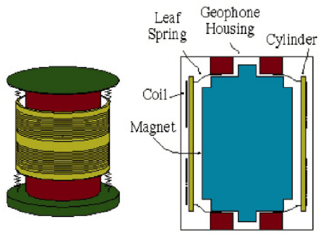 Figure 4 for A Novel IoT-based Framework for Non-Invasive Human Hygiene Monitoring using Machine Learning Techniques