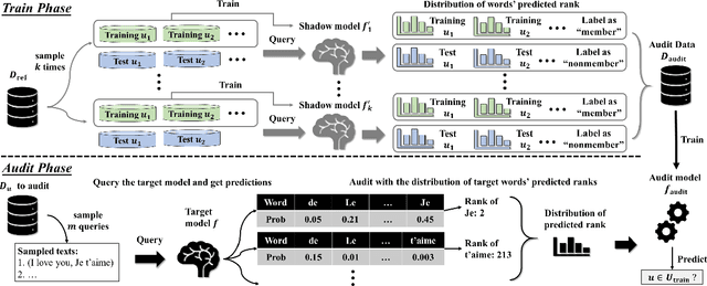 Figure 1 for The Natural Auditor: How To Tell If Someone Used Your Words To Train Their Model