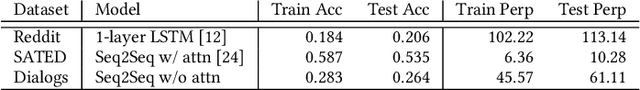 Figure 2 for The Natural Auditor: How To Tell If Someone Used Your Words To Train Their Model