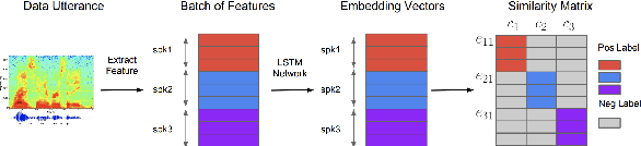 Figure 1 for Speaker Recognition in the Wild