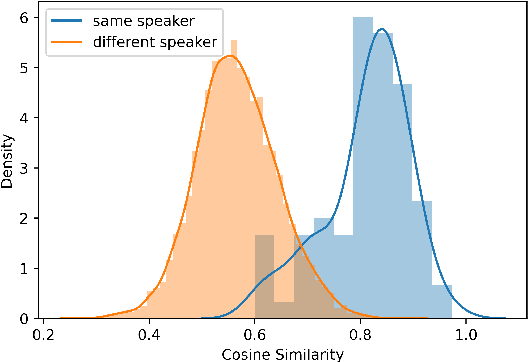 Figure 3 for Speaker Recognition in the Wild